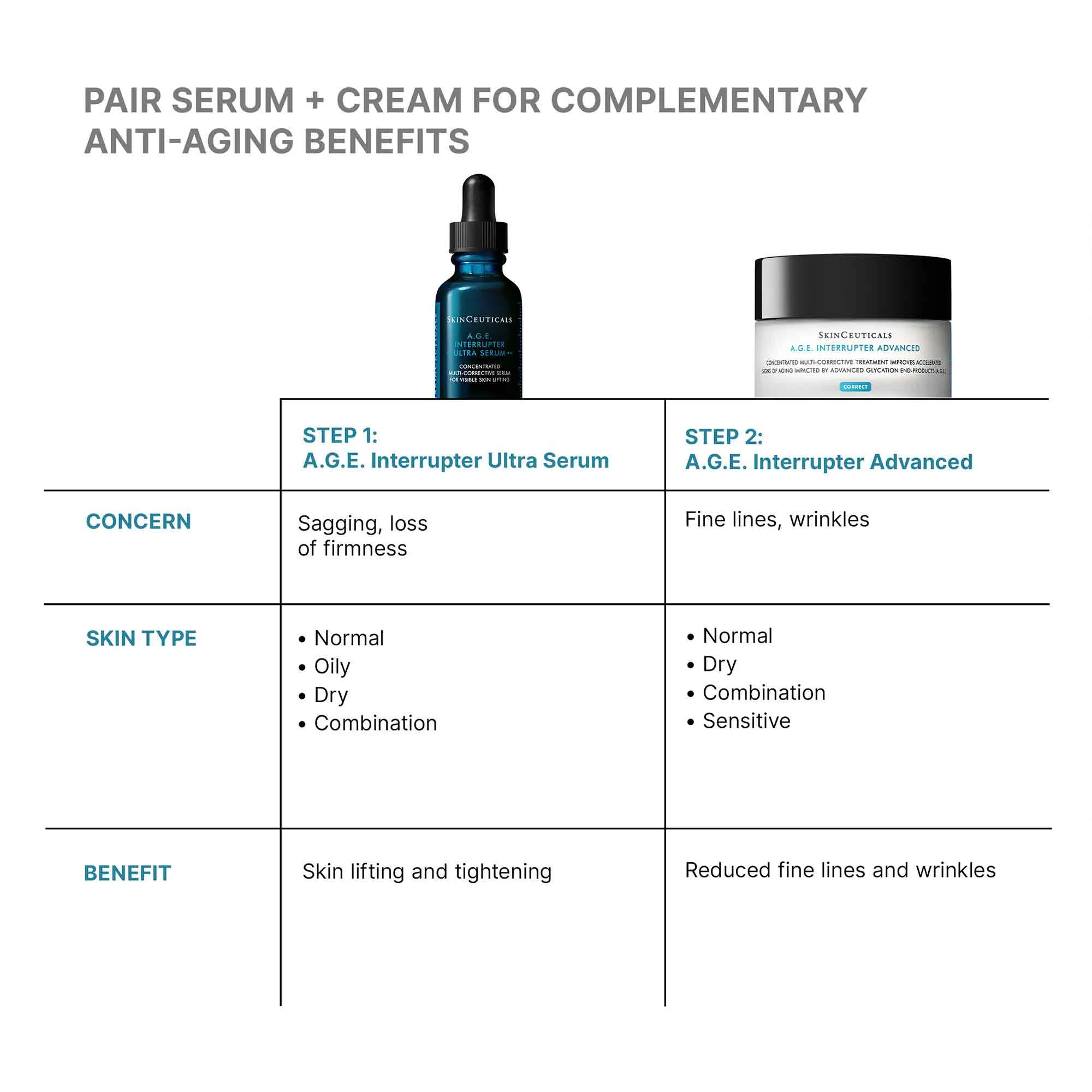1170-a-g-e-interrupter-ultra-lifting-serum-8.webp A.G.E. Interrupter Ultra Lifting Serum