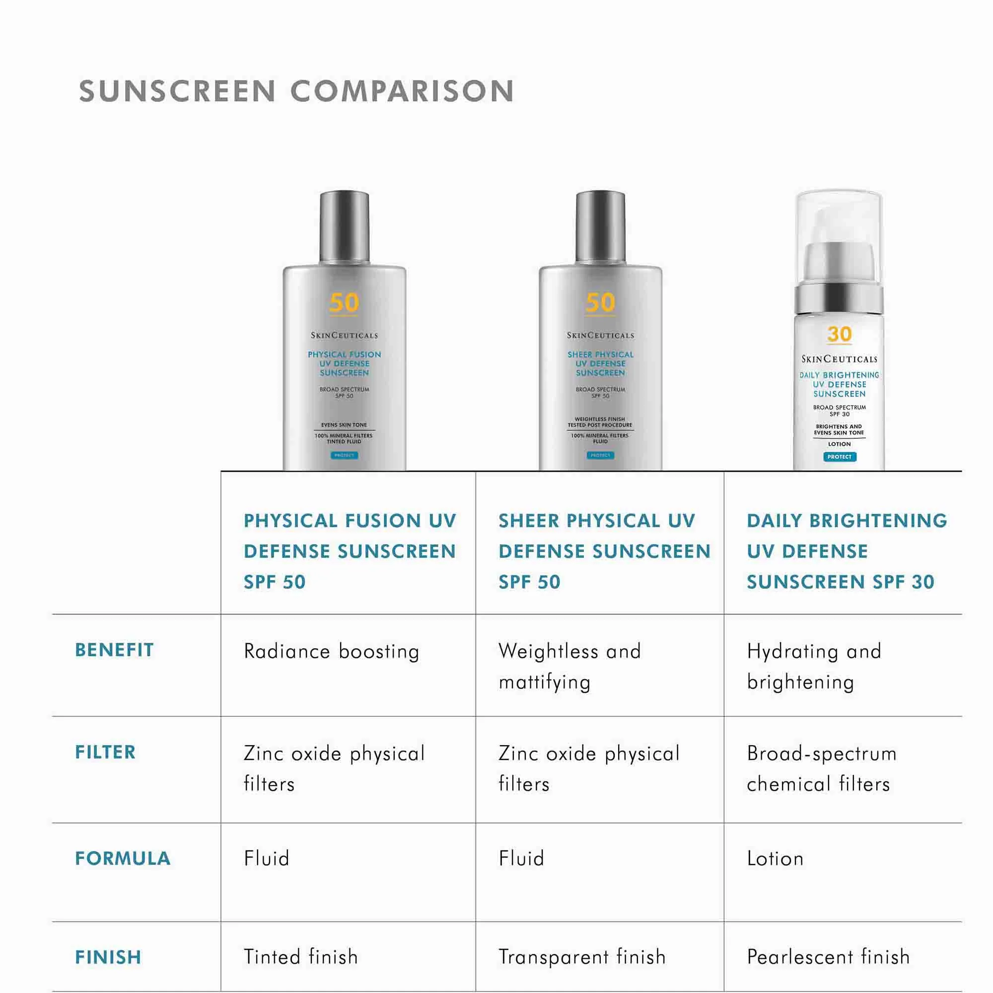 3626-daily-brightening-uv-defense-spf-30-9.webp Daily Brightening UV Defense SPF 30