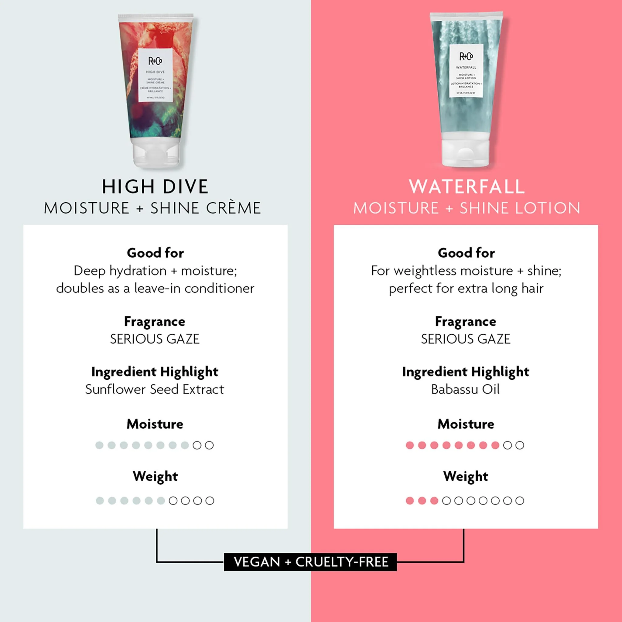 5682-high-dive-moisture-and-shine-cr-me-3.webp High Dive Moisture and Shine Crème