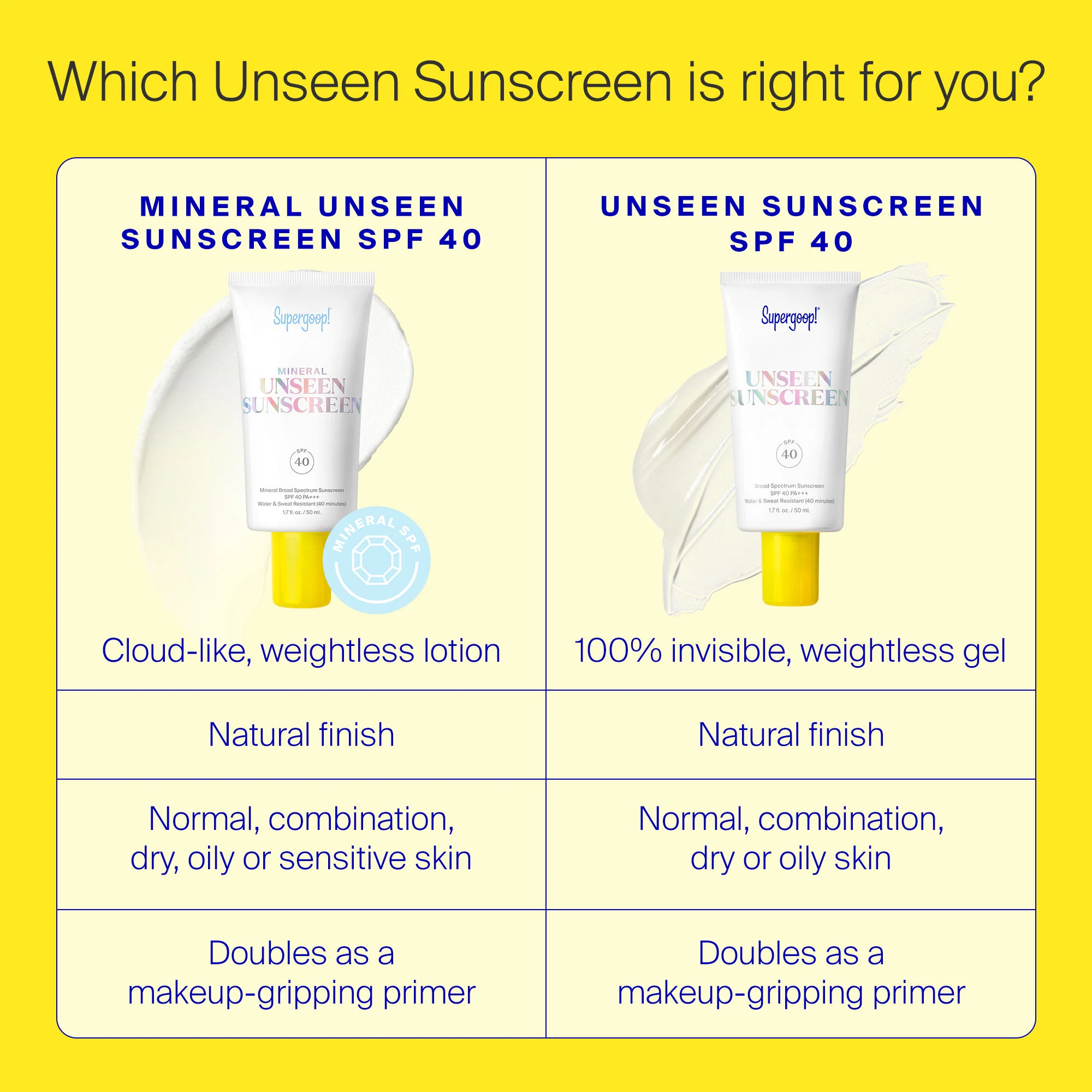 7506-mineral-unseen-sunscreen-spf-40-7.webp Mineral Unseen Sunscreen SPF 40